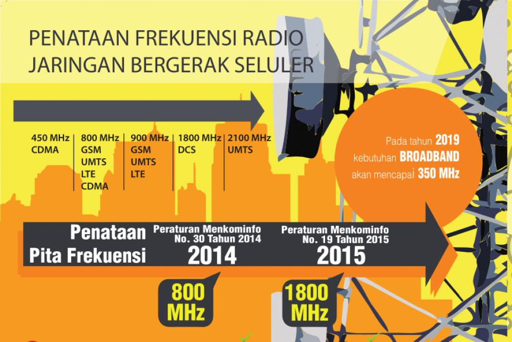 Penataan Frekuensi Radio Jaringan Bergerak Seluler 2014 - 2015